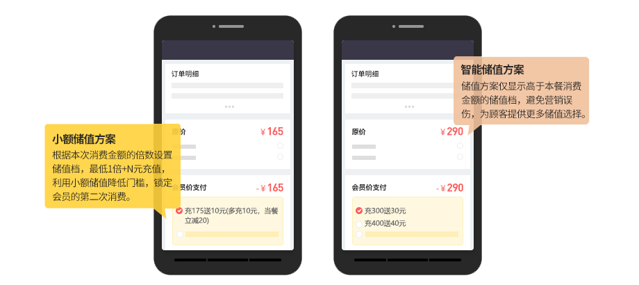 儲(chǔ)值卡管理系統(tǒng)_智慧餐飲助力營(yíng)業(yè)額【天財(cái)商龍】