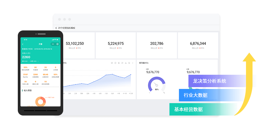 酒店管理系統(tǒng)_強大的數據后臺【天財商龍】
